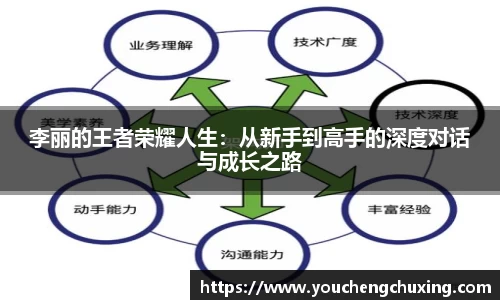 李丽的王者荣耀人生：从新手到高手的深度对话与成长之路